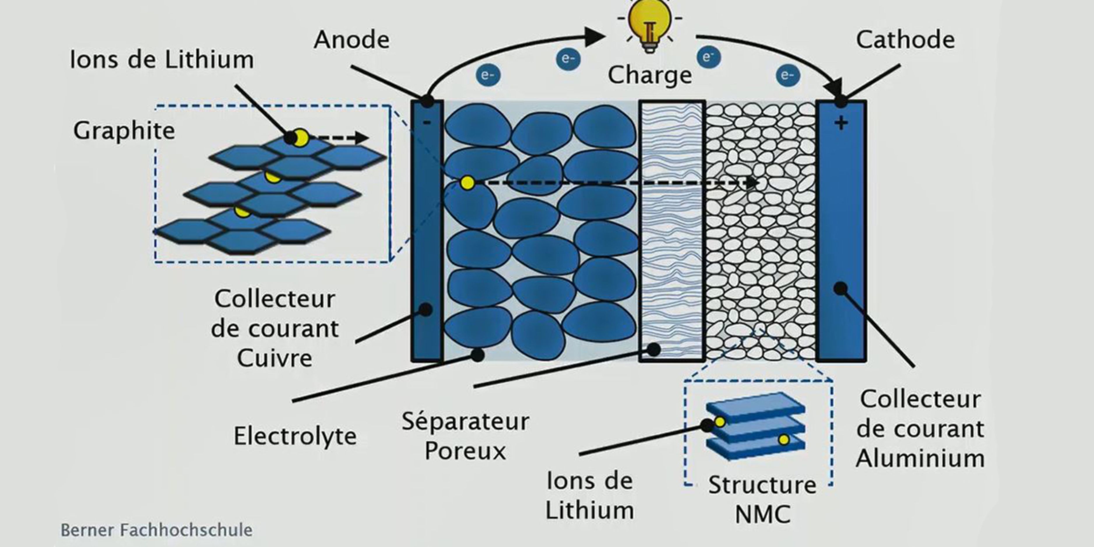 Qu'est-ce que c'est une batterie lithium?