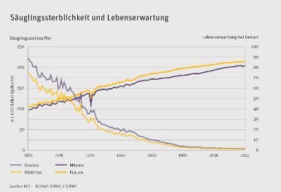 Säuglingssterblichkeit