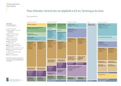 Studienplan Holztechniker/in CB ME FR