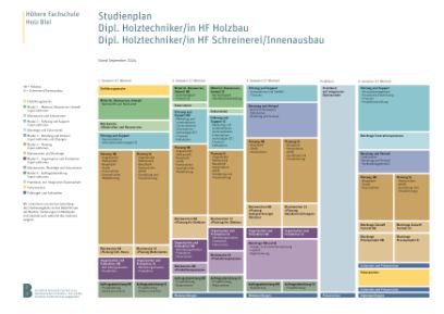 Studienplan HF-Holz