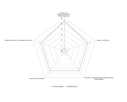 CAS | Practical Machine Learning