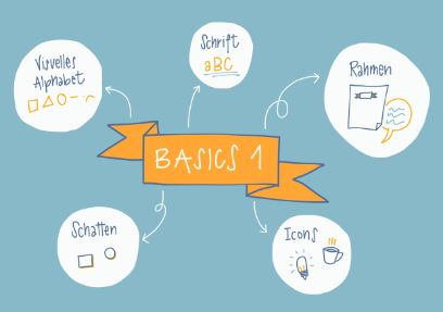 Visualisierungs-Workshop Basics1