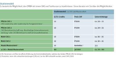 Grafik EMBA 